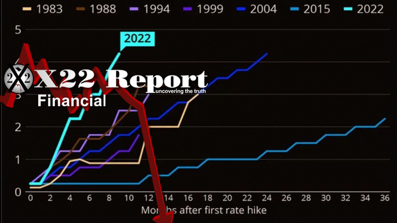 Ep. 2953a -  The Fed Has Accelerated It’s Plan, The People Are Realizing What They Are Doing