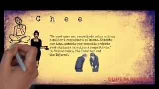 7 Lições de Dostoiévski Para o Autodomínio - Filosofia