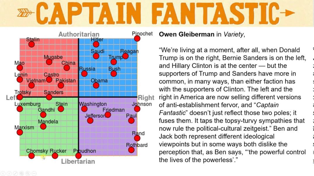 Captain Fantastic and Ideology