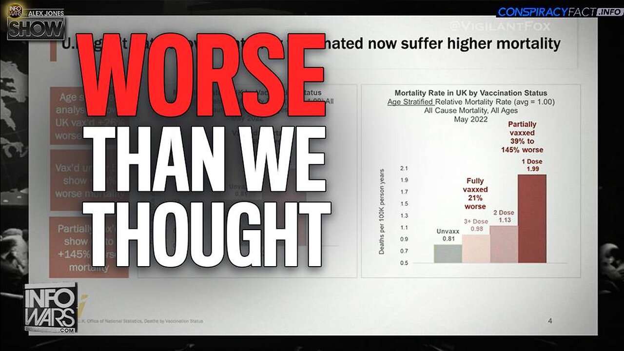 VIDEO: Senate Hearing Shown Evidence Covid Shot Causes 145% Increase In Death