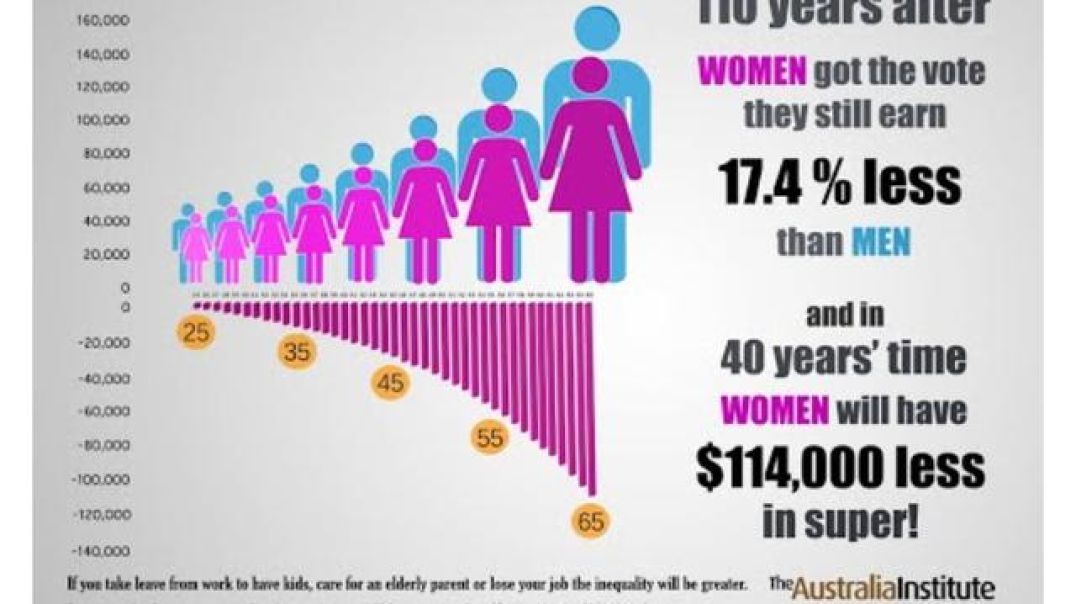 Deloitte Manipulates Data SLICK Feminist Propaganda Gender Pay Gap