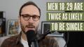Why are 66% of young men single