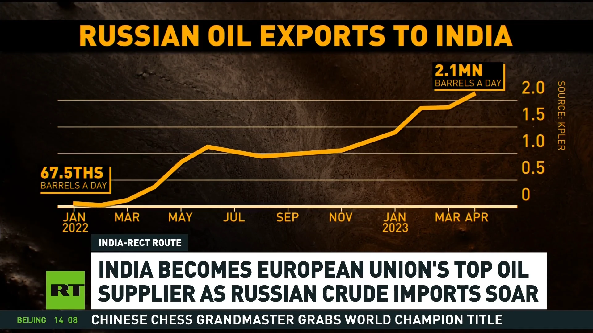 EU, G7 still buy oil from Russia through third states despite sanctions