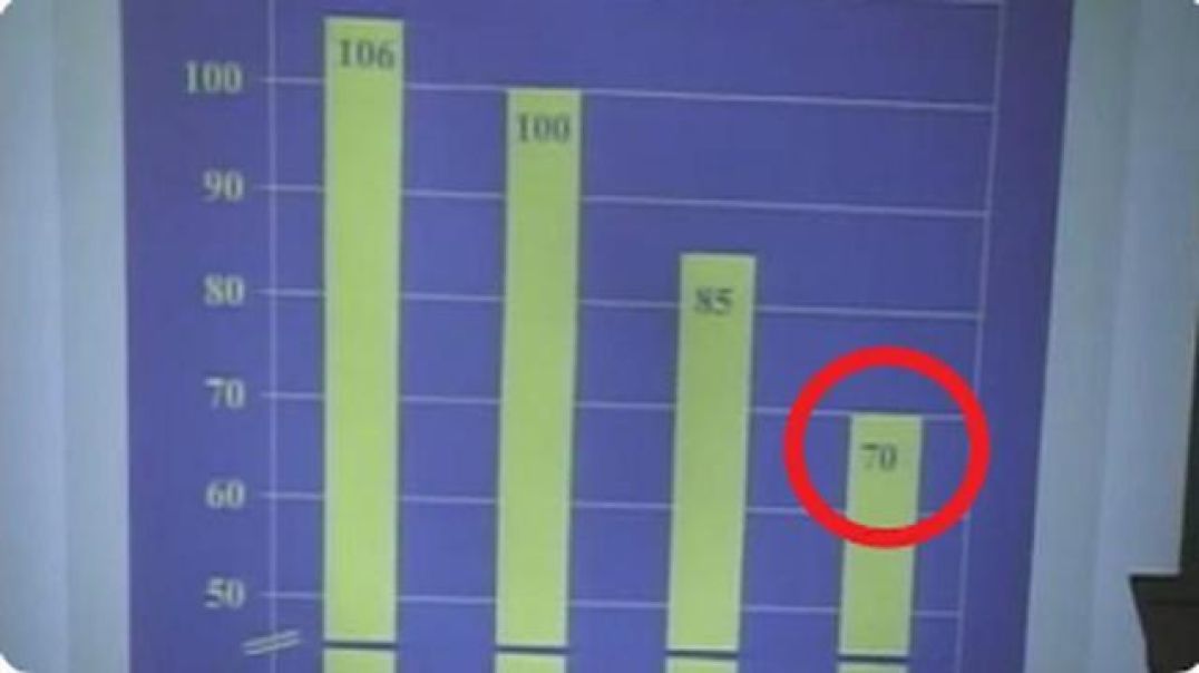 AN IQ OF 70 OR LESS IS CONSIDERED MENTALLY RETARDED, THE OVERALL IQ OF THE UNITED STATES IS FALLING