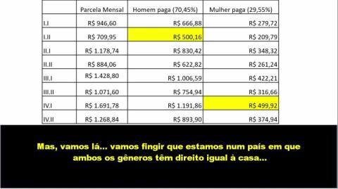 Papa Hardware e o "Fim" dos MGTOW vol. 3/3