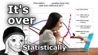 Looks Live: It's Over...Statistically (12 Dec 20)