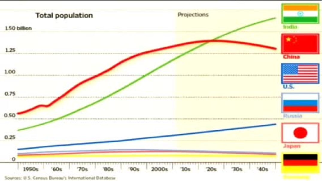The UN World Population Hoax