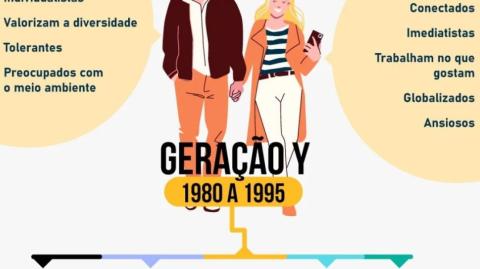 GERAÇÃO Y E A NOÇÃO SOCIAL DO TEMPO!