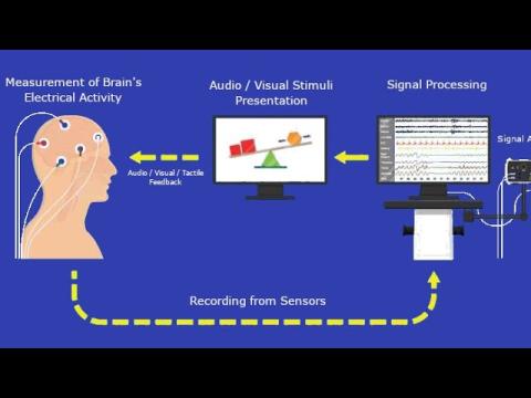 Neurofeedback as a Treatment