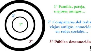 ESFERAS CONCÊNTRICAS!