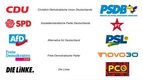 Explicando os Partidos Políticos Alemães | Peter Turguniev