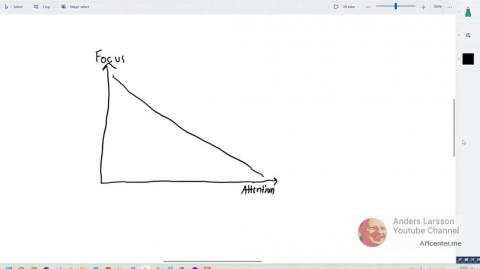 Attention and Focus in the Digital Age - Is it all going to hell?