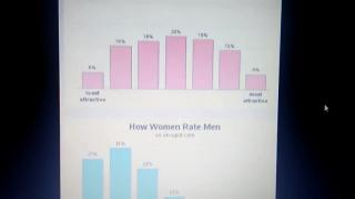 Søren - Como as mulheres qualificam os homens atualmente