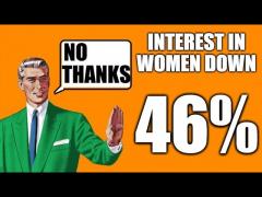 Interest in American Women Down 46%