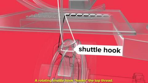 How a sewing machine works - Animagraffs