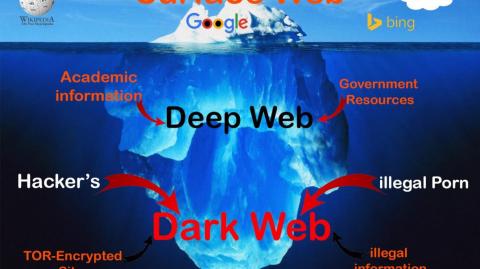 Deep Web!