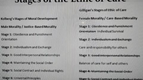 Women are morally retarded