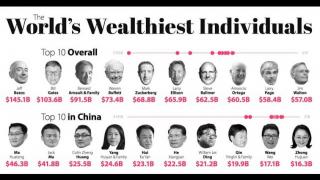 Covid-19 and the Billionaires: Diffusion of power? (JR Nyquist & Rudolf B)