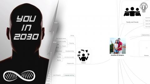 Who will you be in 2030? Futurecast with a 5-Year Self-Determination Flowchart