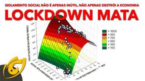 Isolamento social causou 10,5% a mais de mortes por COVID-19 | Visão Libertária - 08/10/20 | ANCAPSU