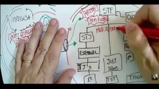 Esquema de lawfare - a teia que conecta rede goebbels, os chimpas e a jurisdição de fachada