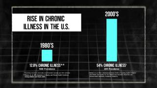 An Inconvenient study, Del Bigtree DeNiro RFK Jnr Comparing health of Vaccinated to the Unvaccinated