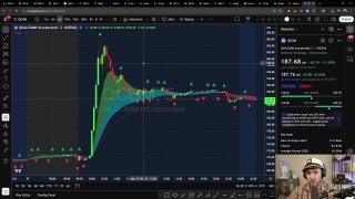 This is F**king Wild (Watch Before Market Open Tuesday)