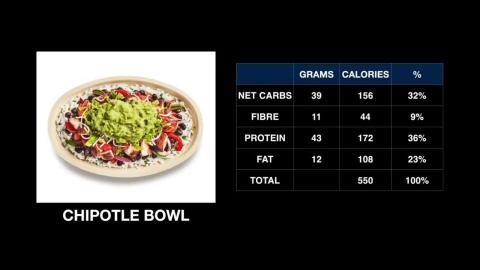 The Best Fast Food For Diabetes - I Finally Found It