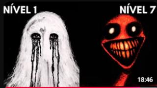 Os 7 Níveis do Niilismo: O Preço da Consciência desperta.