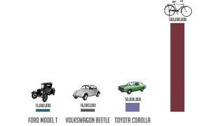 Why this forgotten bicycle may be key to China's future