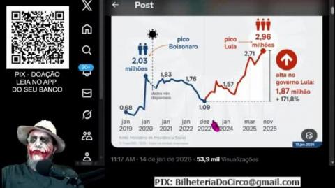 FILA DO INSS - MAIS UM FRACASSO DO LULA