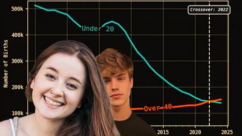 Modern Hypergamy and Eugenics