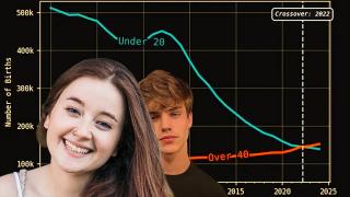 Modern Hypergamy and Eugenics