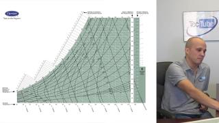 How to Read a Psychrometric Chart - Dry and Wet Bulb Thermometer = Humidity Calculations