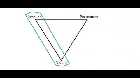 The Feminist Scapegoating Triangle