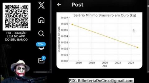 O INDICADOR DEFINITIVO QUE MOSTRA COMO O BRASILEIRO ESTÁ EMPOBRECENDO (LaudelinoRJ)