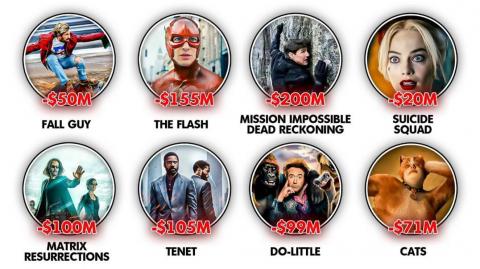 Every Biggest Financial Movie Flop Ever Explained in 16 Minutes