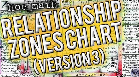 RELATIONSHIP ZONES VERSION 3 [The Most Useful Relationship Map in History]