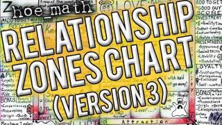 RELATIONSHIP ZONES VERSION 3 [The Most Useful Relationship Map in History]