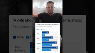 Most Gen Z Men Think A Wife Should Obey Her Husband!