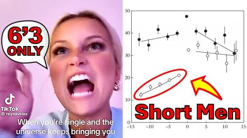 **HEIGHTPILL** Study Shows How Short Guys Are Truly Treated