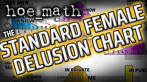 The Standard Female Delusion Chart - a tool to reduce dating drama