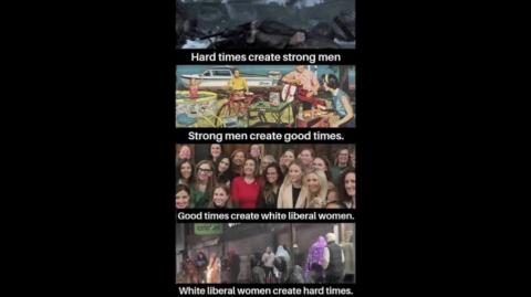 diferenças de tempo entre homens e mulheres e a Sociedade - coroneljesuinomgtow