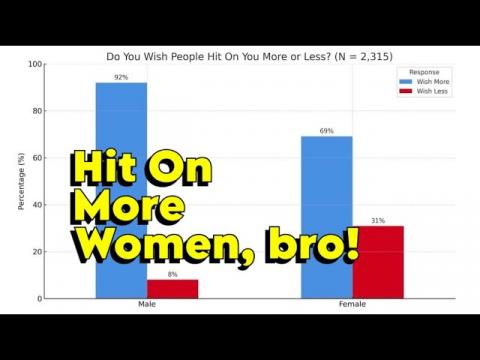 Women Want More Attention...Err...I Mean "To Be Hit On"