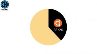 Every Linux Distro Explained in 17 Minutes