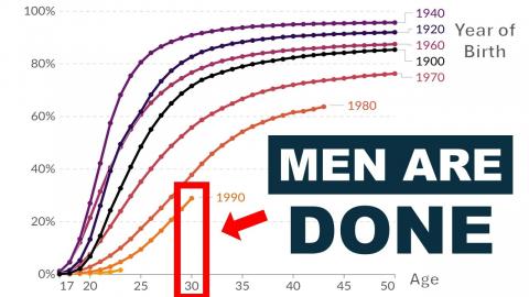 The Most Brutal Chart All Men Must See (Deleted Soon)