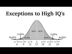 Exceptions to High IQ Observations