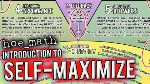 [Introduction to] SELF-MAXIMIZE