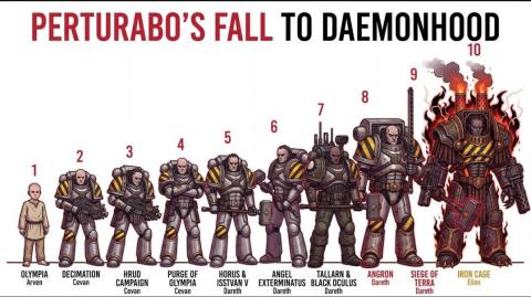 POV: Every Stage of Perturabo's Fall to Daemonhood | Warhammer 40K