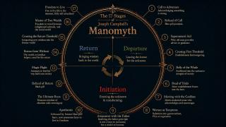 The Manomyth: A Hero’s Journey for Men - Part One